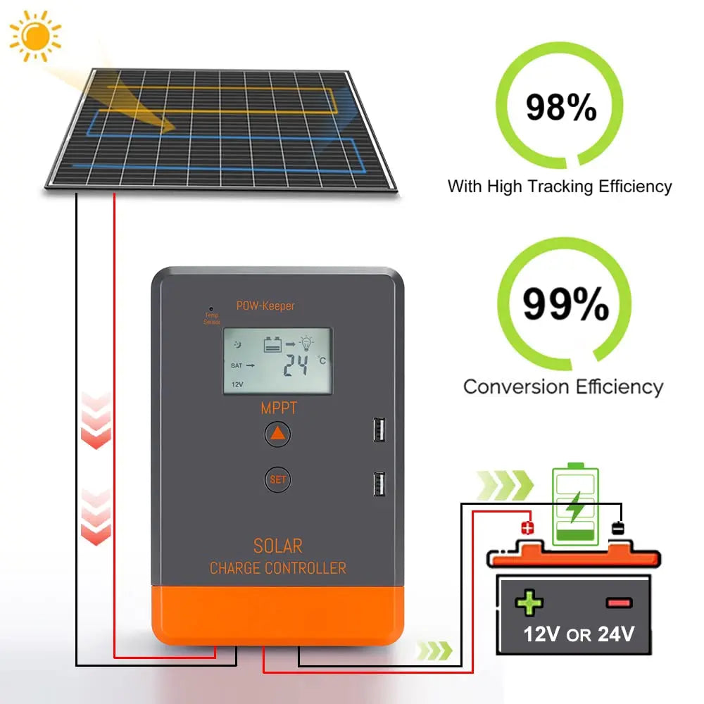PowMr USA 20A 30A 40A MPPT Solar Charge Controller LCD Display for 12V 24V Power Bank AGM Gel Flooded Lithium Batteries Charger
